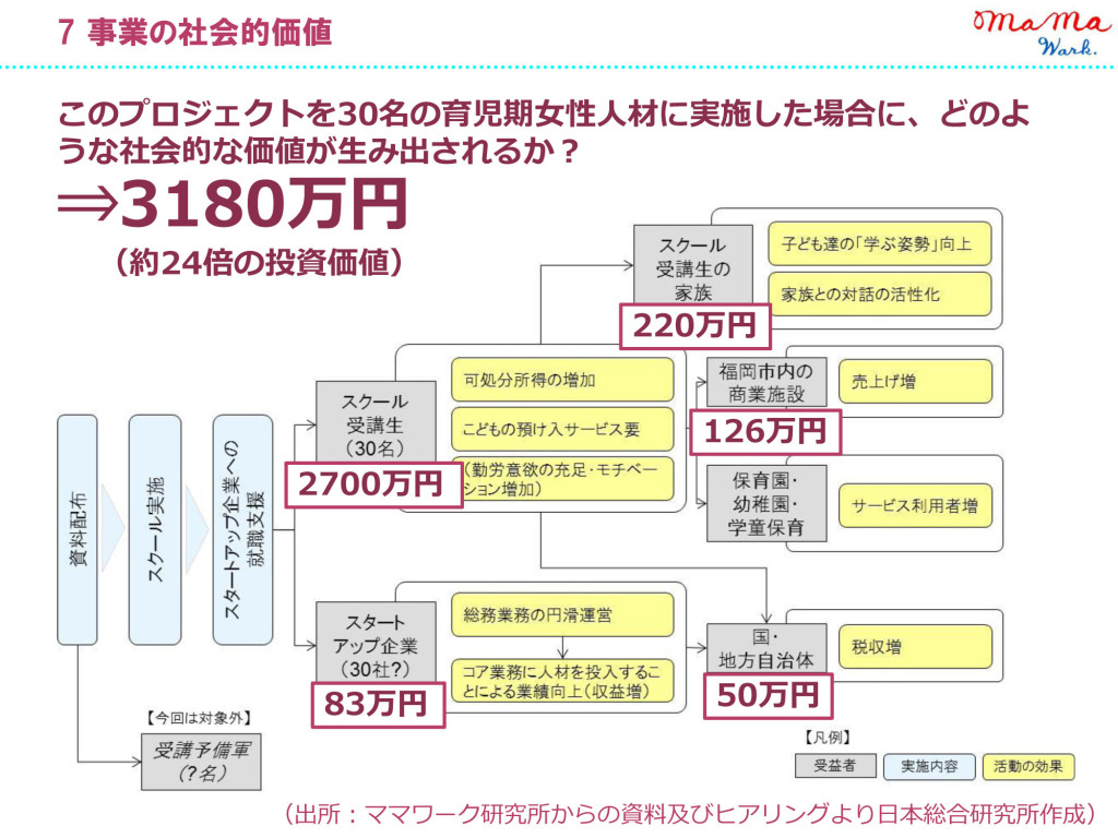 160119-内閣府事業「主婦から